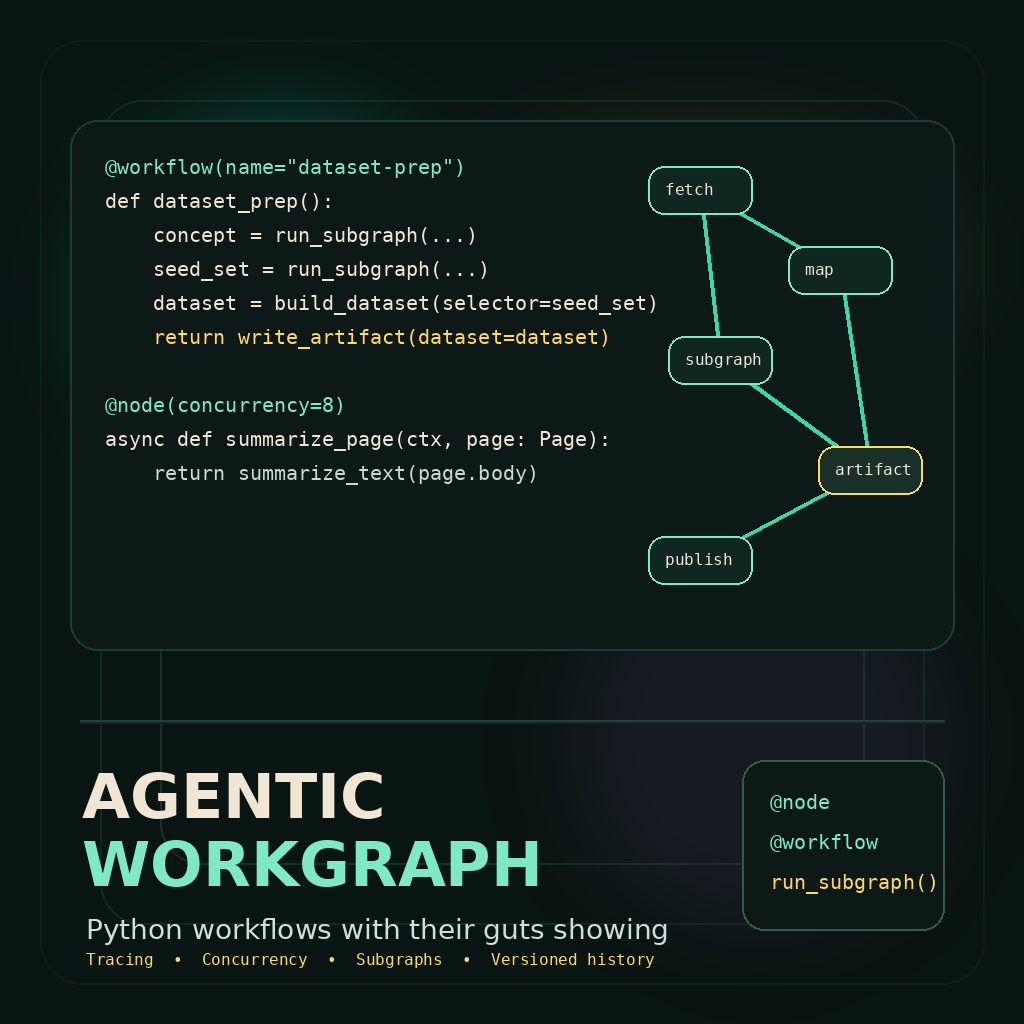 Agentic Workgraph: Python Workflows with Their Guts Showing | Dusk in ...